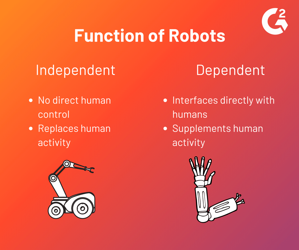 What Is Robotics? (+How It Impacts Society)